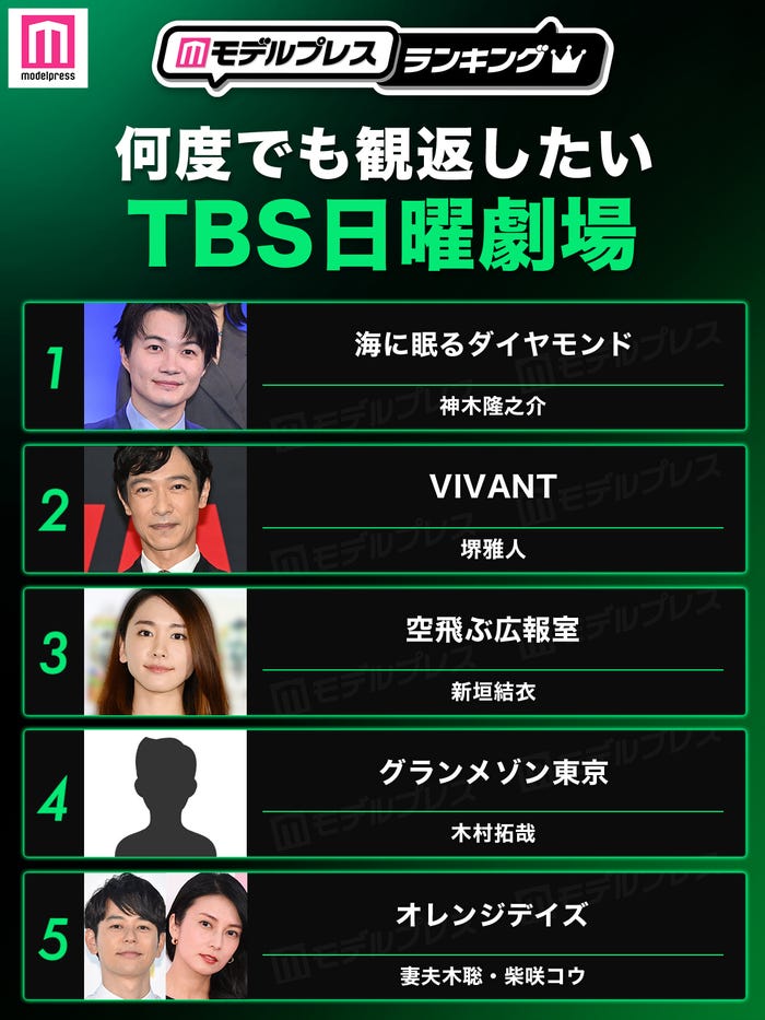 「何度でも観返したいTBS日曜劇場」トップ5(C)モデルプレス