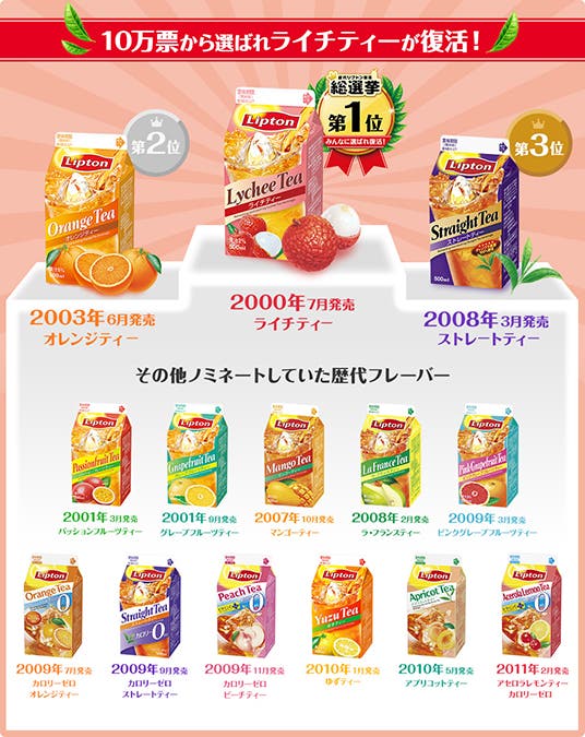 「歴代リプトン復活総選挙」14位までを発表!1位に輝いた「リプトン ライチティー」が限定復活決定