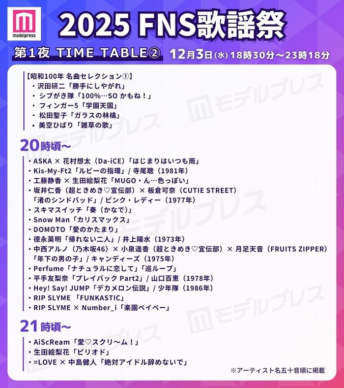 「2025FNS歌謡祭」第1夜タイムテーブル(C)モデルプレス