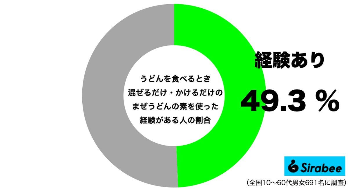 うどん
