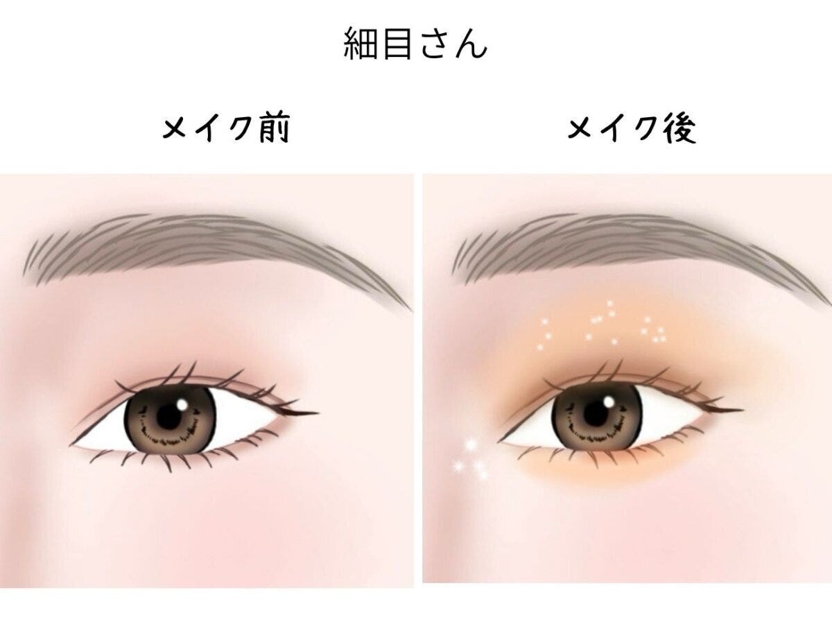 細目さんのアイメイク・ビフォーアフターのイラスト