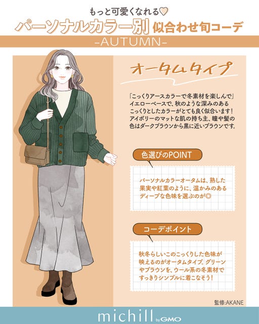 パーソナルカラー別 似合わせ 旬コーデ 垢抜け 好印象 AKIKO。 イラスト パーソナルカラー別 似合わせ 旬コーデ 垢抜け 好印象 AKIKO。 イラスト オータム